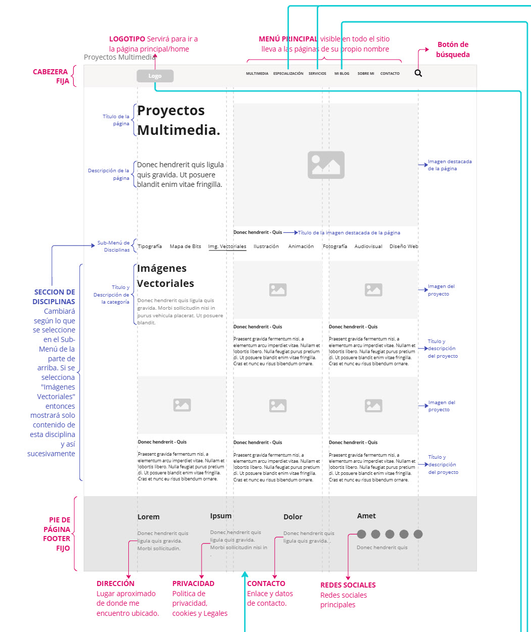 Diseño UX